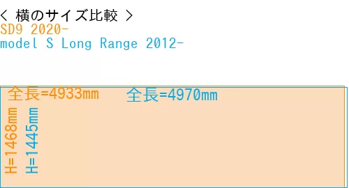 #SD9 2020- + model S Long Range 2012-